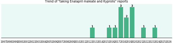 Enalapril maleate and Kyprolis drug interactions. Enalapril maleate and Kyprolis drug interactions.